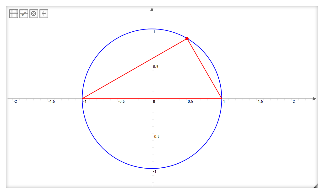 le cercle unitaire avec un triangle inscrit