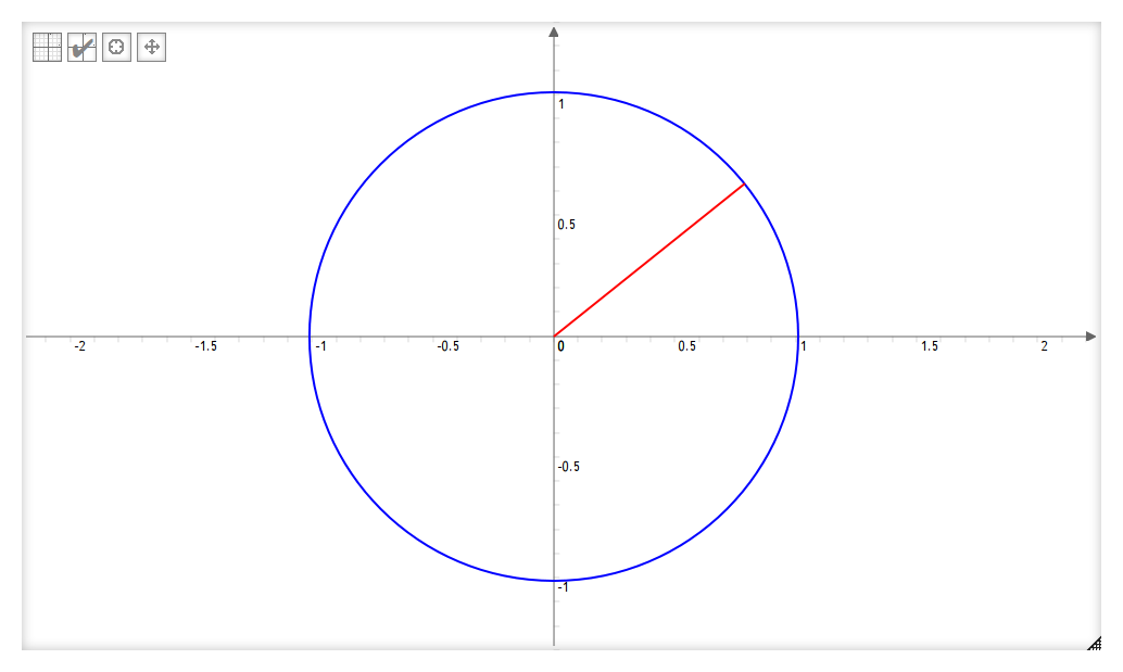 cercle unitaire