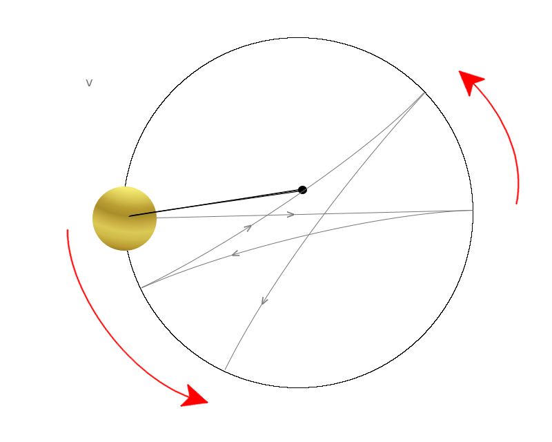 schéma de la déviation du pendule