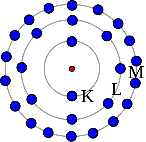 The bohr model.