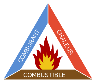 le triangle du feu